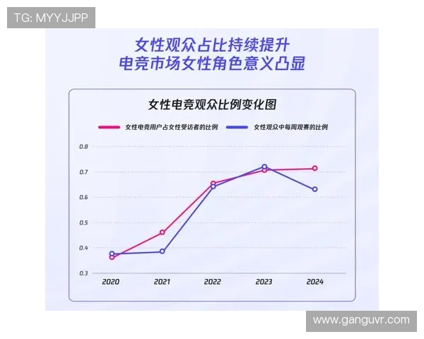 电竞产业崛起与未来发展趋势探索：技术创新、市场扩张与职业化进程