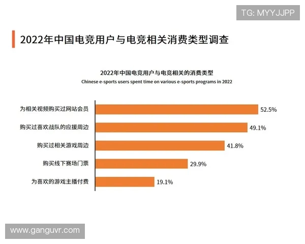 电竞产业崛起与发展：技术创新、市场趋势与未来前景分析