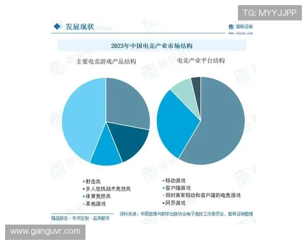 电竞产业崛起背后的创新驱动与未来发展趋势分析
