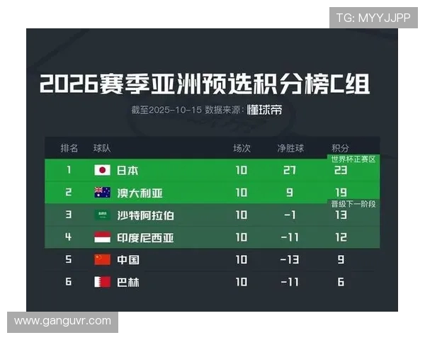 中国足球迎来历史性突破 成功晋级2026年世界杯预选赛亚洲区决赛阶段 中国足球迎来历史性突破 成功晋级2026年世界杯预选赛亚洲区决赛阶段