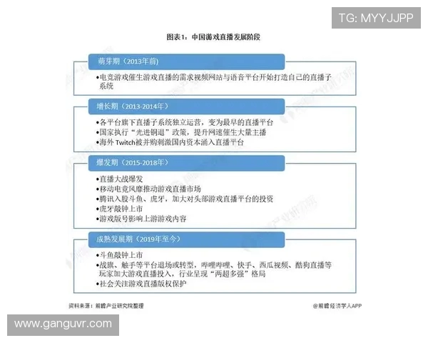 电竞产业的崛起与未来发展趋势分析:技术创新、赛事生态与全球化影响 电竞产业的崛起与未来发展趋势分析:技术创新、赛事生态与全球化影响