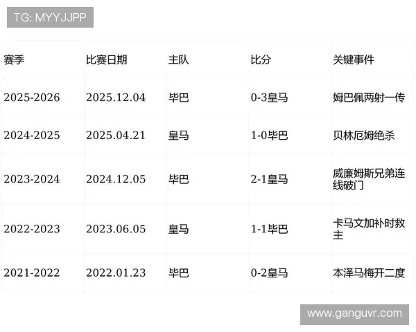 巴萨对阵里昂波胆分析及比赛预测详解 巴萨对阵里昂波胆分析及比赛预测详解